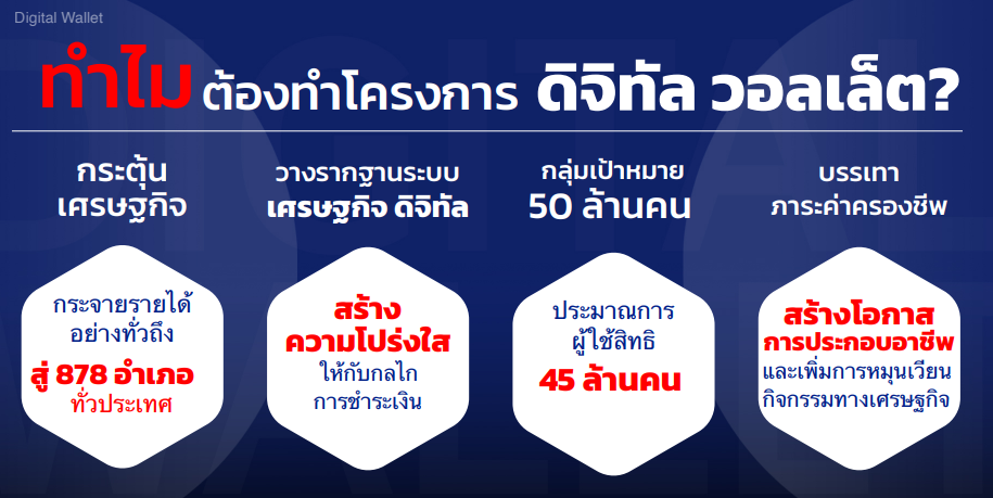 ดิจิทัลวอลเล็ต2.png