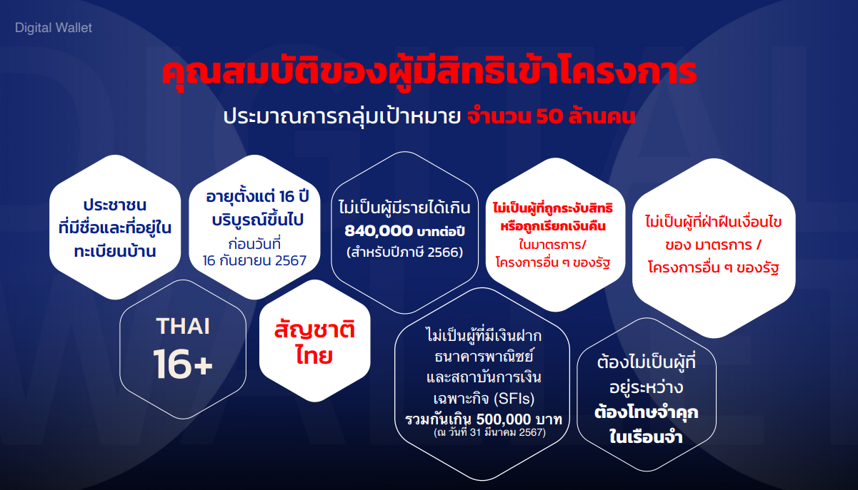 ดิจิทัลวอเล็ต10.png