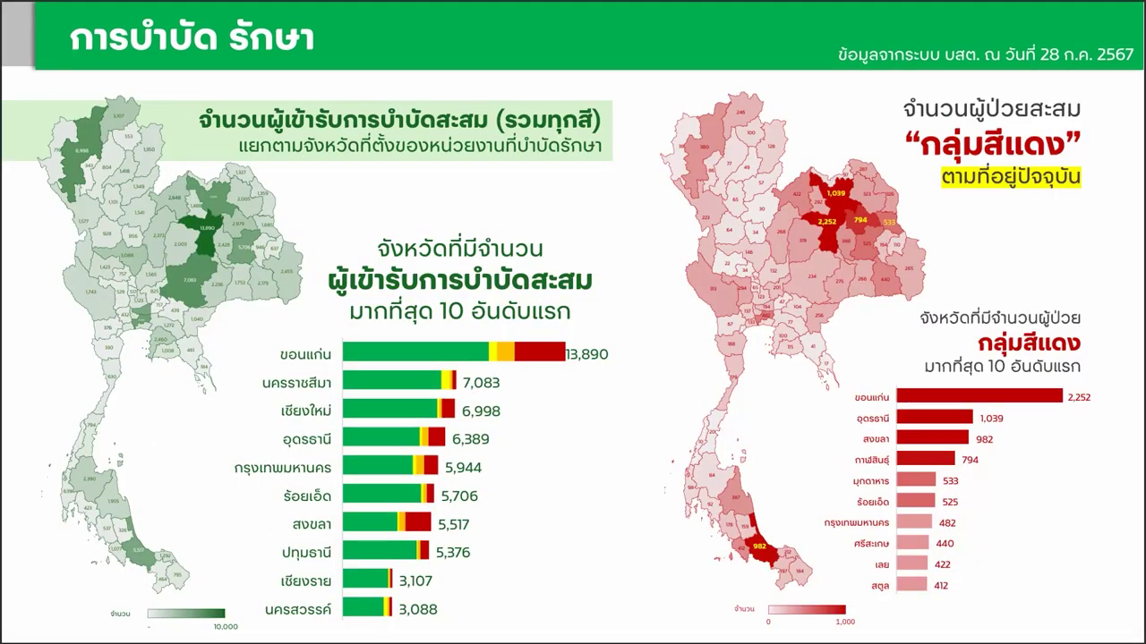 รัฐบาลเศรษฐา แก้ปัญหายาเสพติด