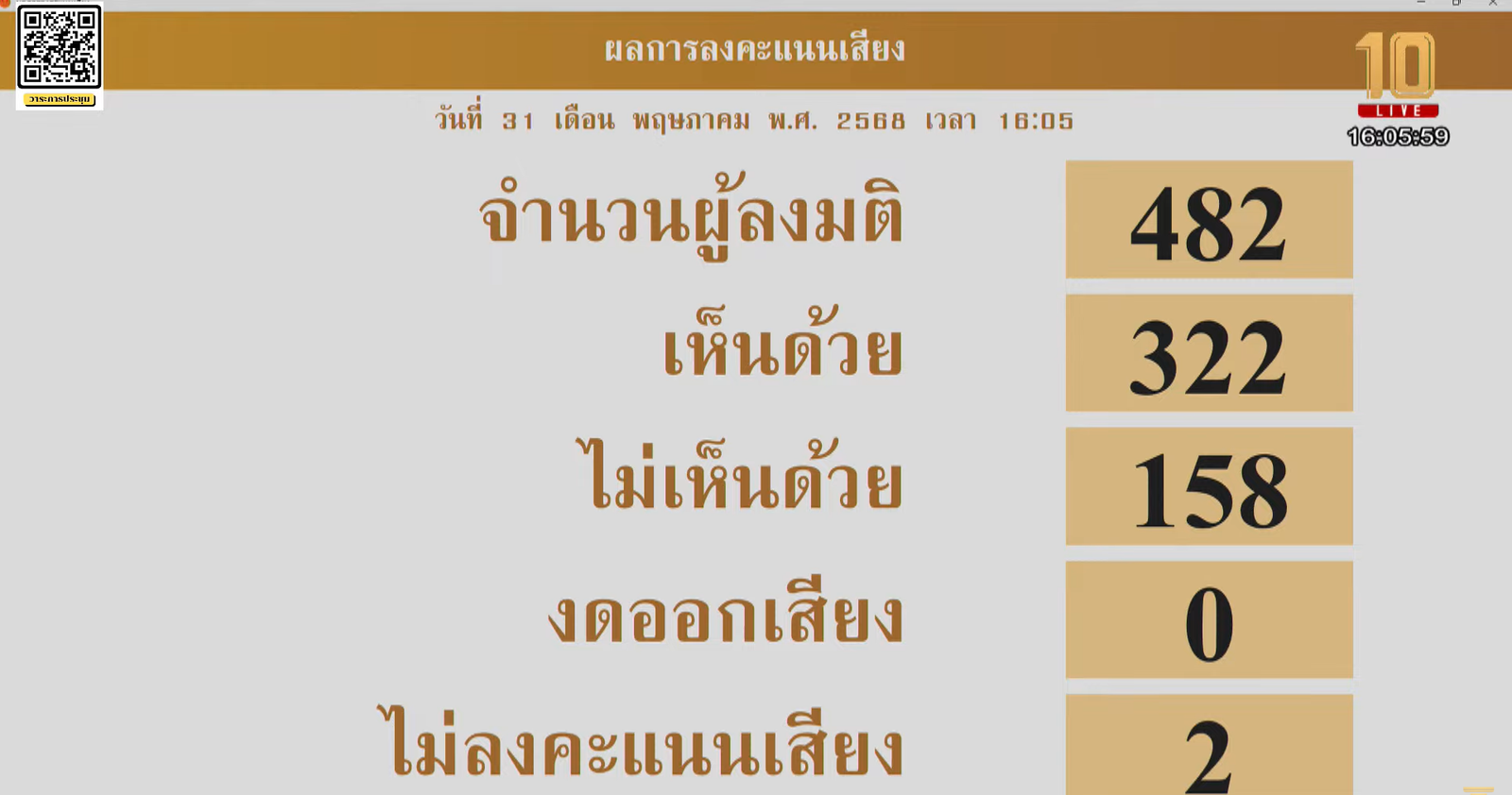 งบ69 วาระ1
