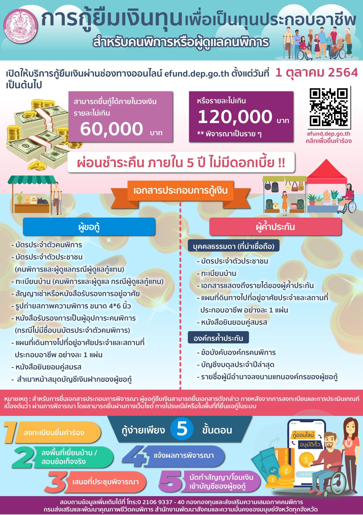 เงินกู้ คนพิการ