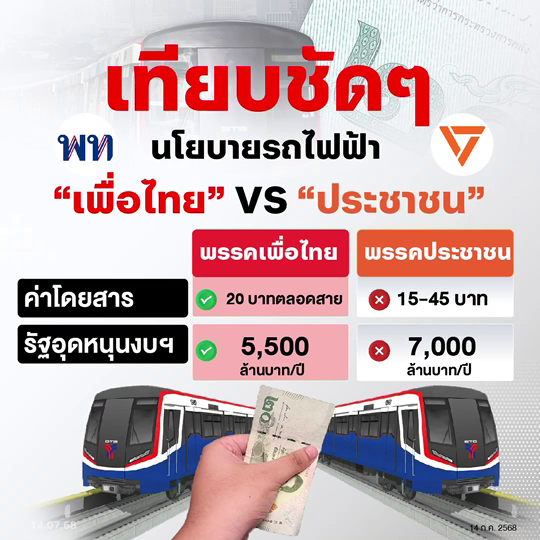รถไฟฟ้า 20 บาทตลอดสาย