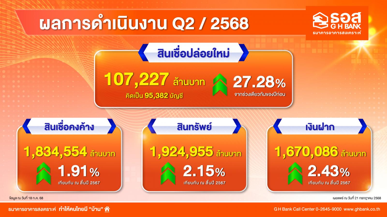 ธอส ผลการดำเนินงาน-Q2---2568.jpg