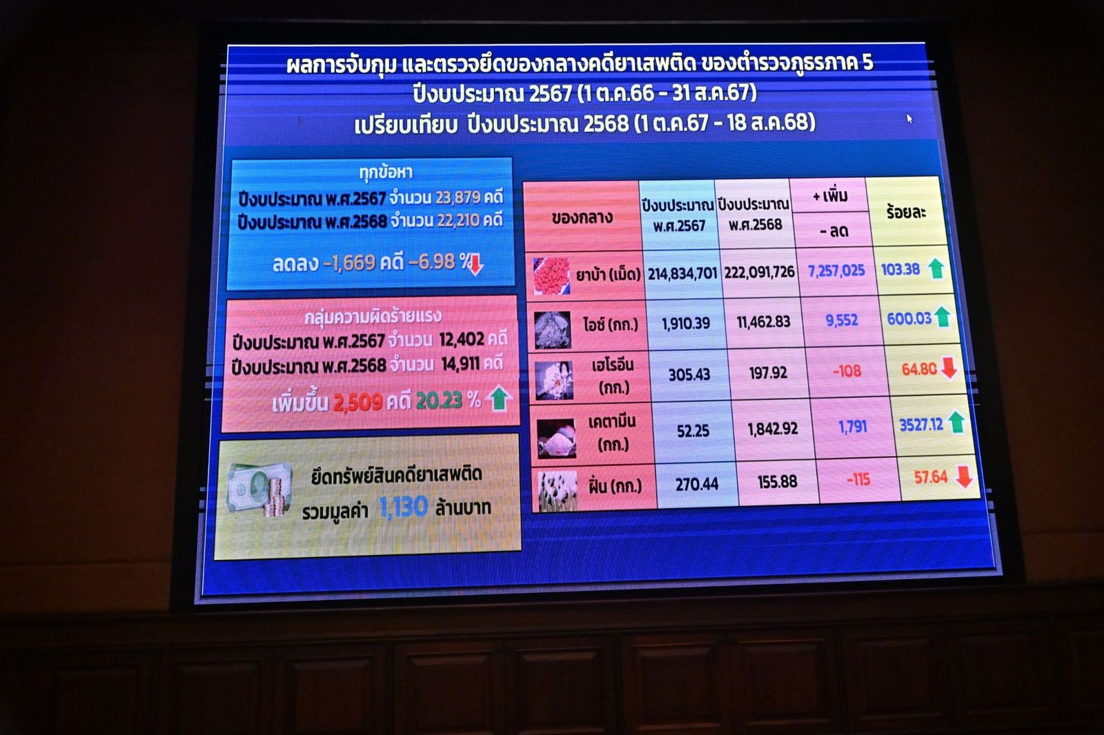 มอบนโยบายและติดตามการแก้ไขปัญหายาเสพติดในพื้นที่จังหวัดเชียงใหม่ 