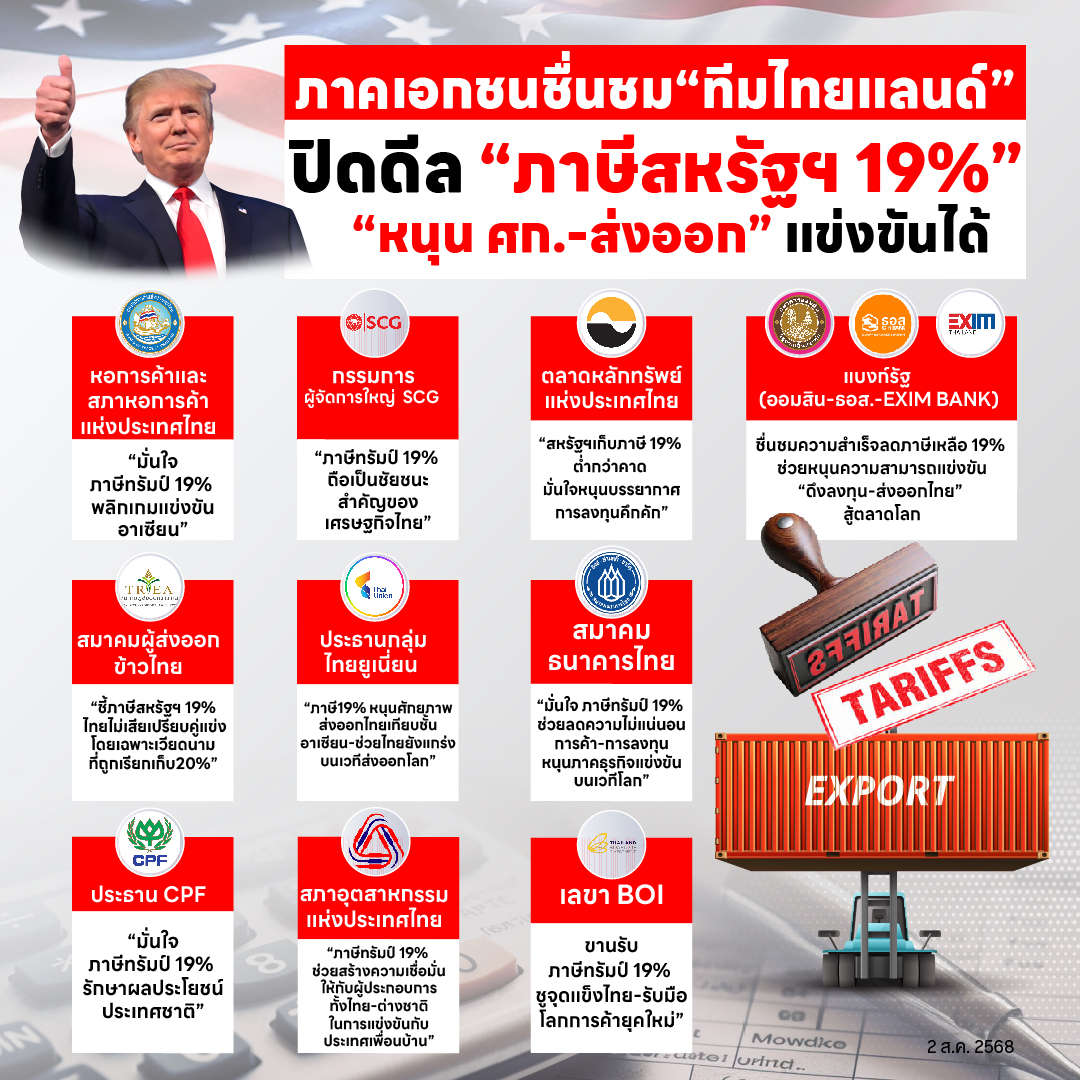 CG-ภาคเอกชนชื่นชมทีมไทยแลนด์-020825-01.jpg