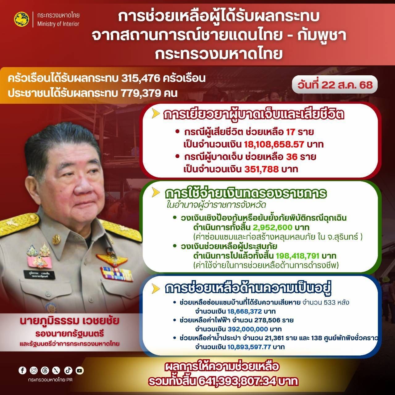 ภูมิธรรม