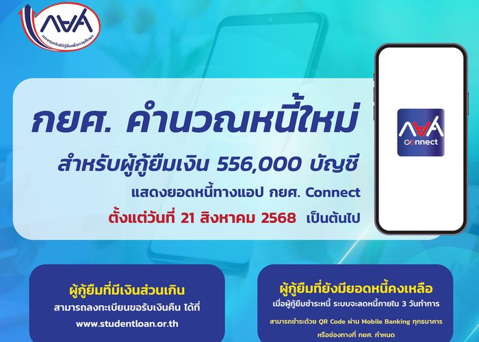 กยศ. ปรับยอดหนี้ใหม่สำหรับผู้กู้ยืมเงินแล้ว กว่า 5.5 แสนบัญชี แนะเข้าเช็คยอดหนี้ผ่านแอป กยศ. Connect