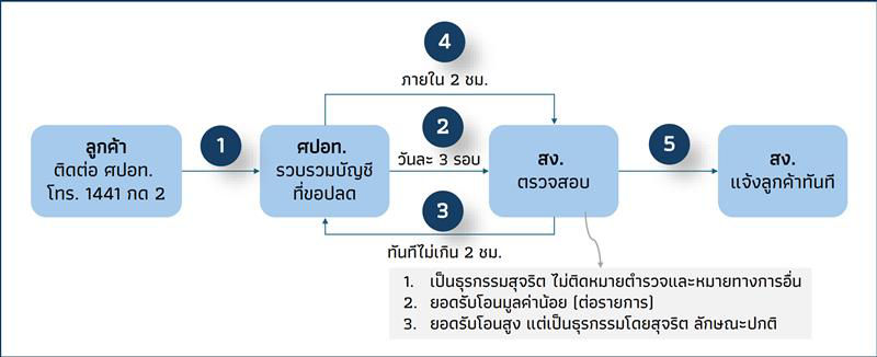 แบงค์ชาติ.jfif