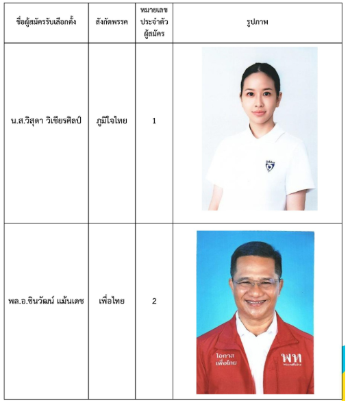 กกต เลือกตั้งกาญจนบุรี