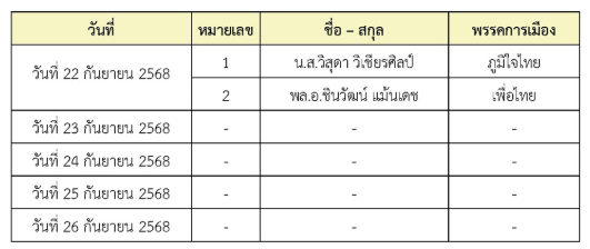 กกต เลือกตั้งกาญจนบุรี