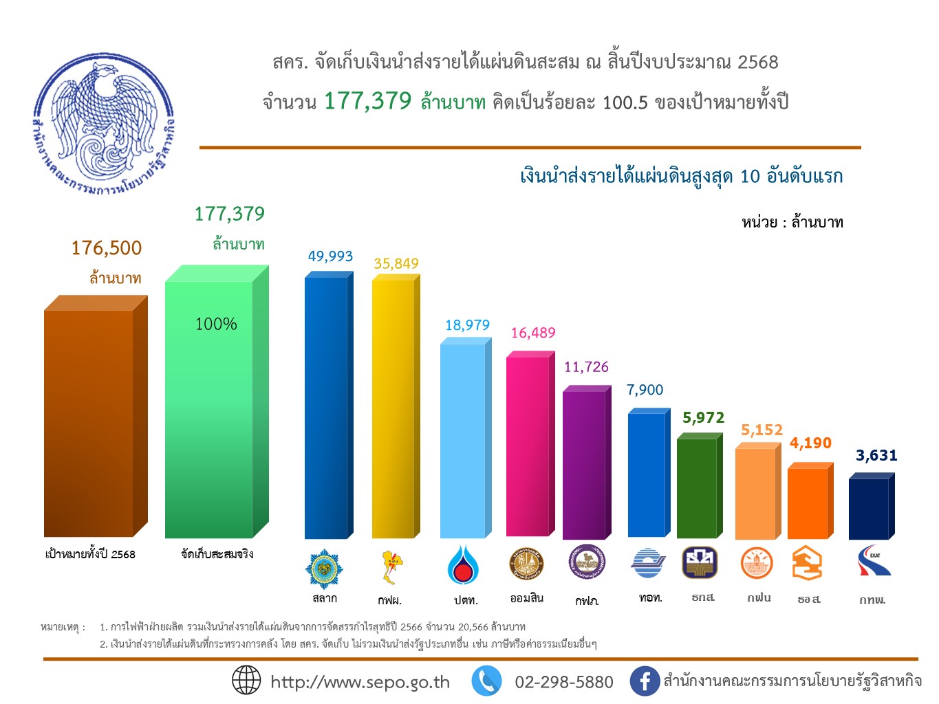 สำนักงานคณะกรรมการนโยบายรัฐวิสาหกิจ