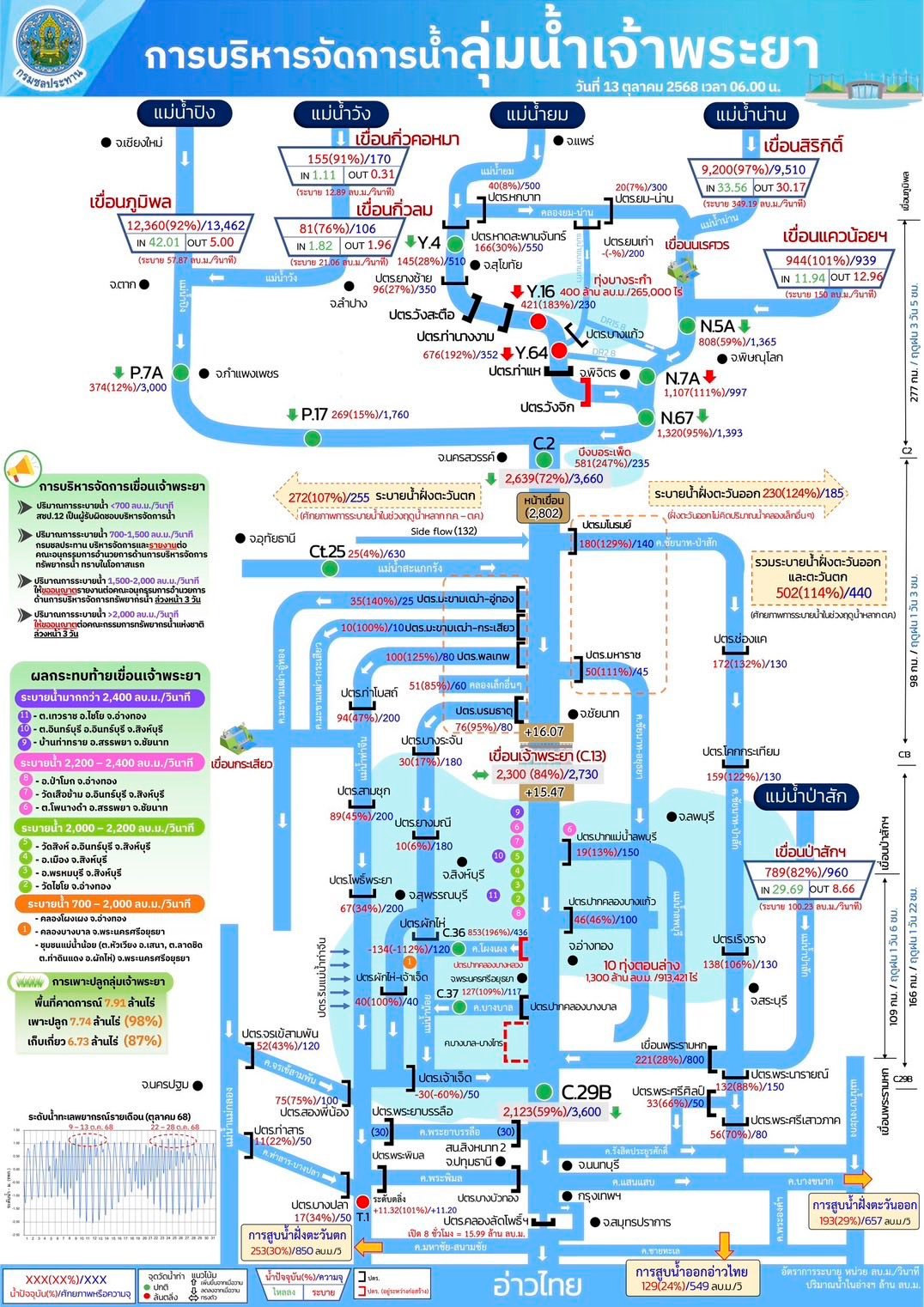 ส่วนประมวลวิเคราะห์สถานการณ์น้ำ