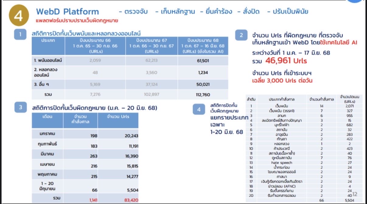 เพื่อไทยปราบแก๊งคอลเซ็นเตอร์