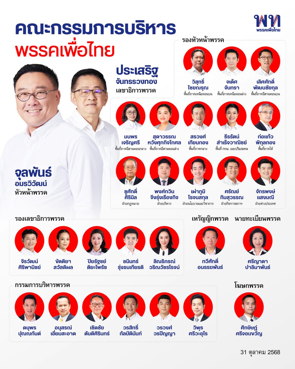 หัวหน้าหนิม คณะกรรมการบริหารพรรค 31 ตค 2025