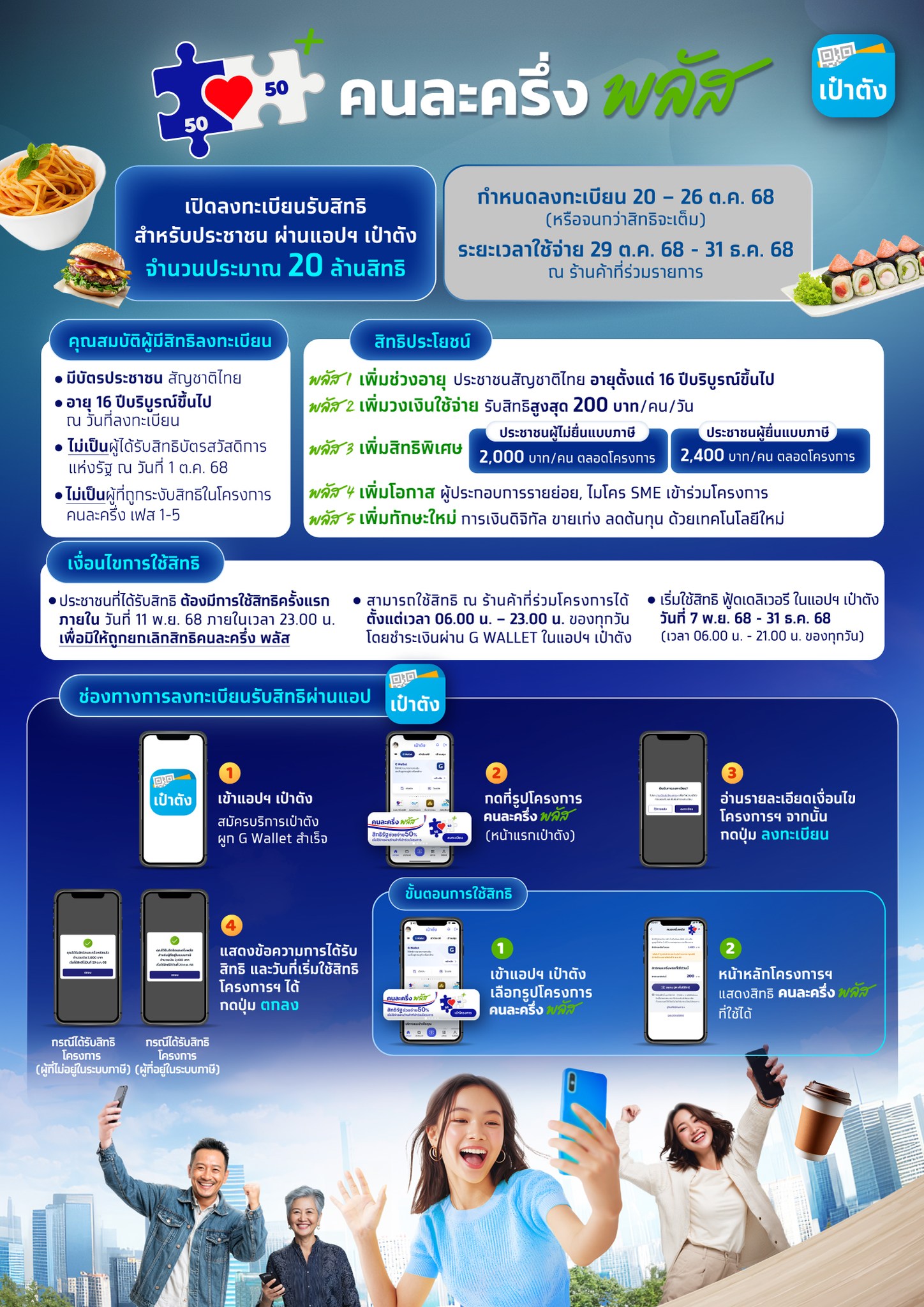 คนละครึ่ง พลัส