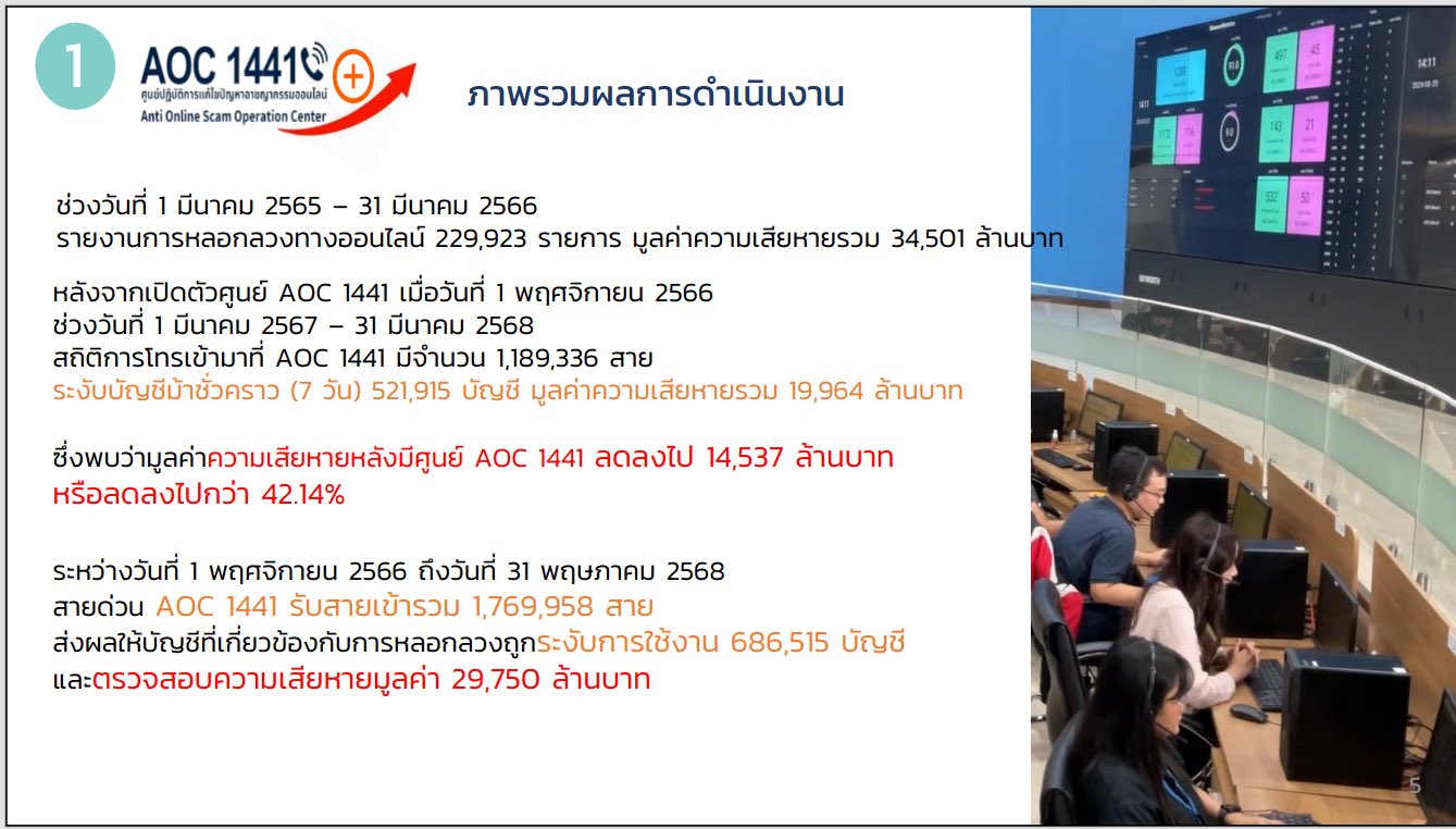 เพื่อไทยปราบแก๊งคอลเซ็นเตอร์
