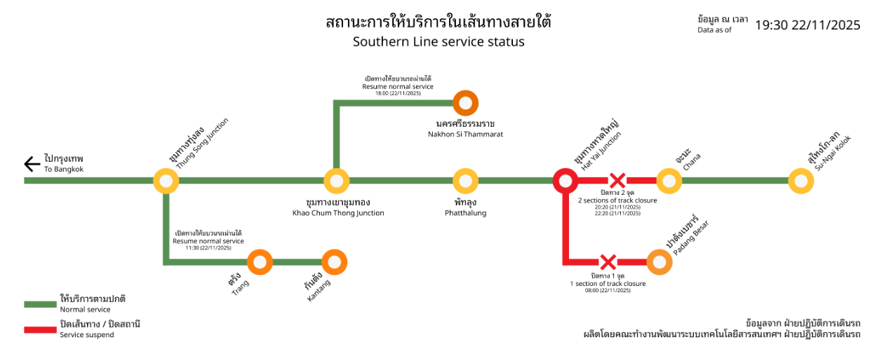 น้ำท่วมหาดใหญ่
