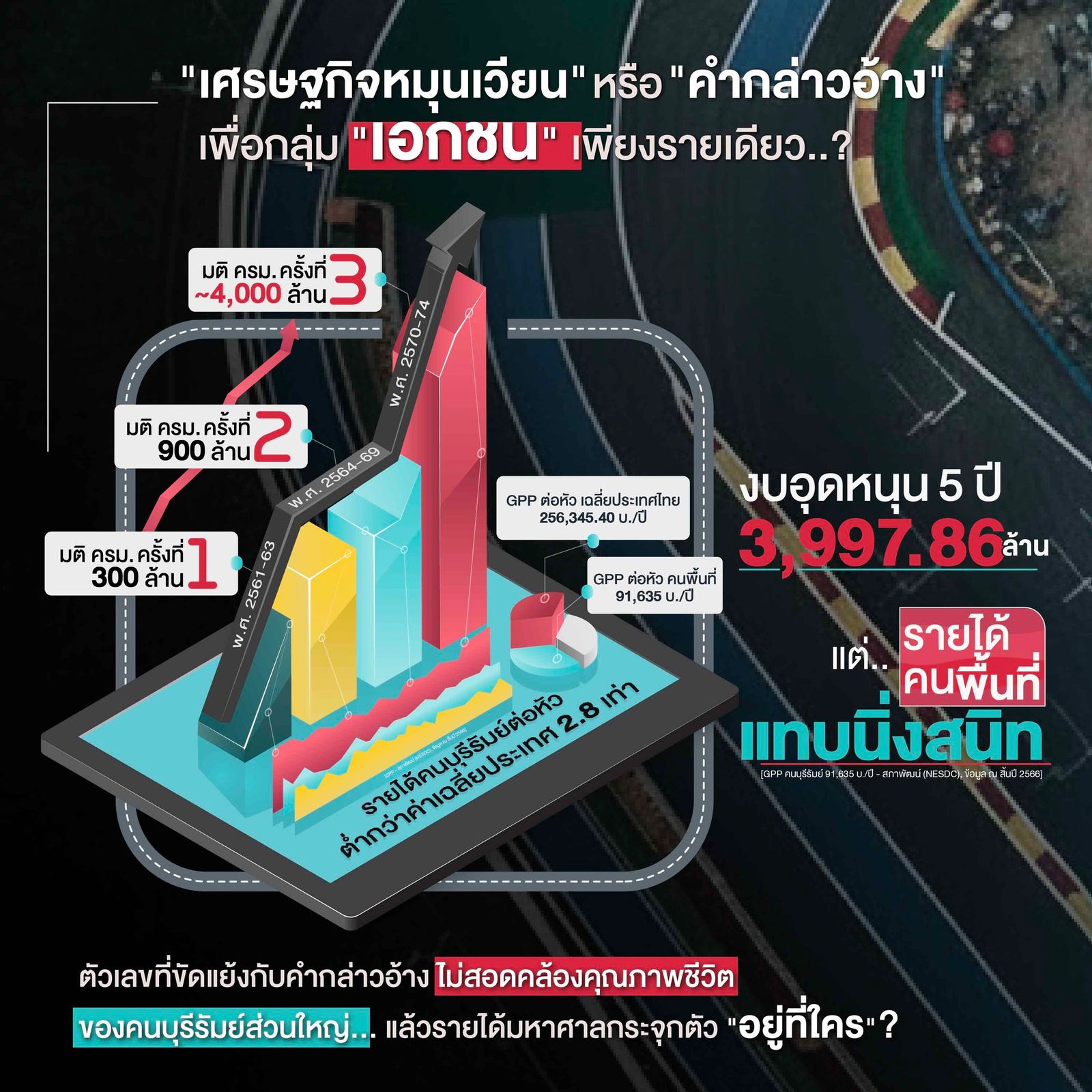 พันตำรวจเอก ทวี สอดส่อง หัวหน้าพรรคประชาชาติ รัฐบาลอุ้มงบMotoGP