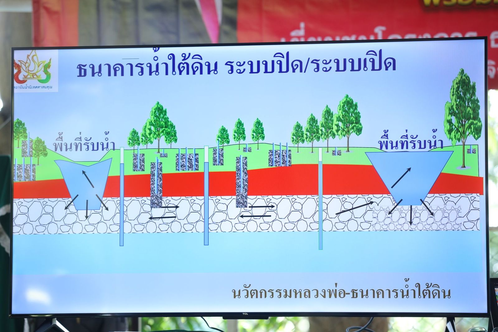 ธนาคารน้ำใต้ดิน