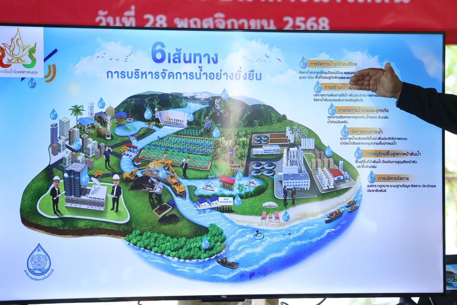 ธนาคารน้ำใต้ดิน