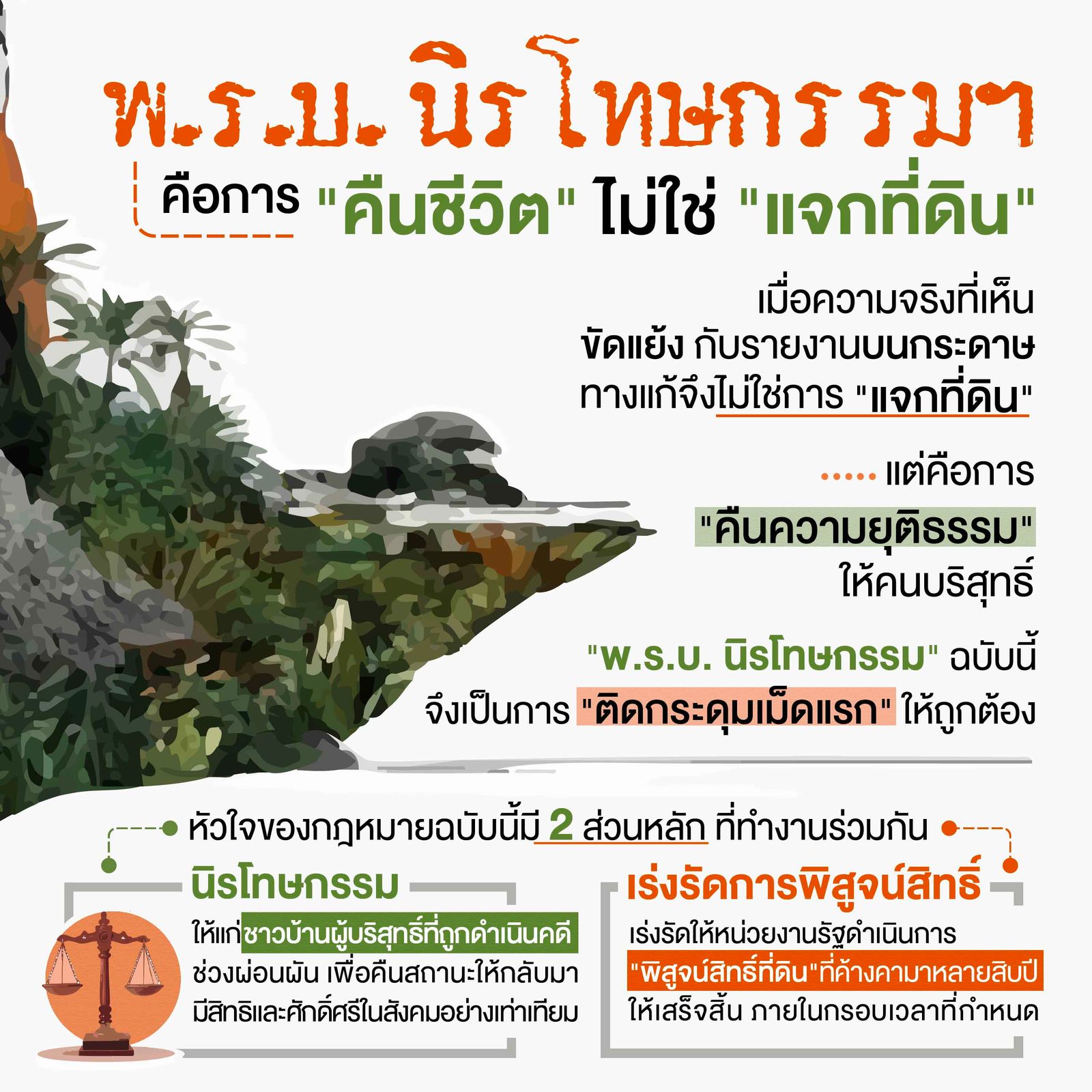ทวี สอดส่อง