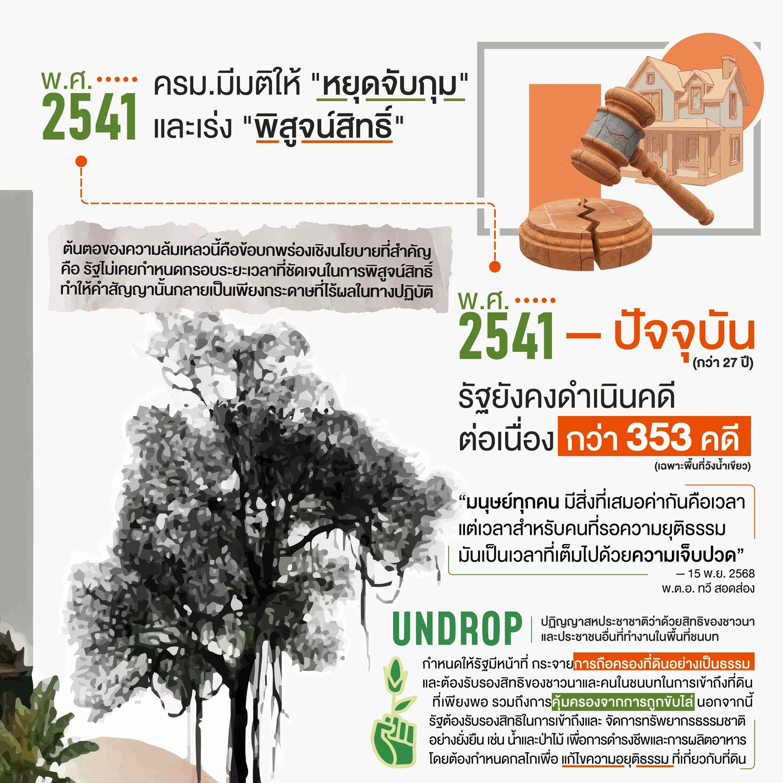 ทวี สอดส่อง