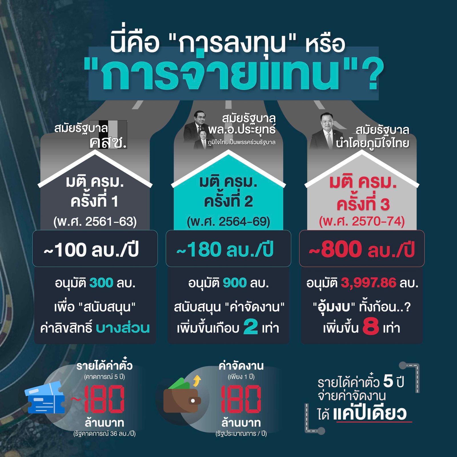 พันตำรวจเอก ทวี สอดส่อง หัวหน้าพรรคประชาชาติ รัฐบาลอุ้มงบMotoGP