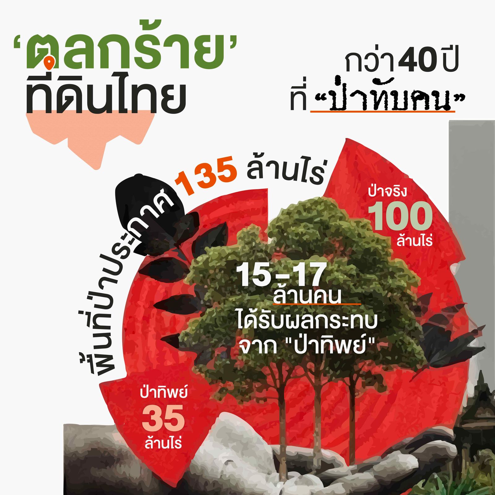 ทวี สอดส่อง