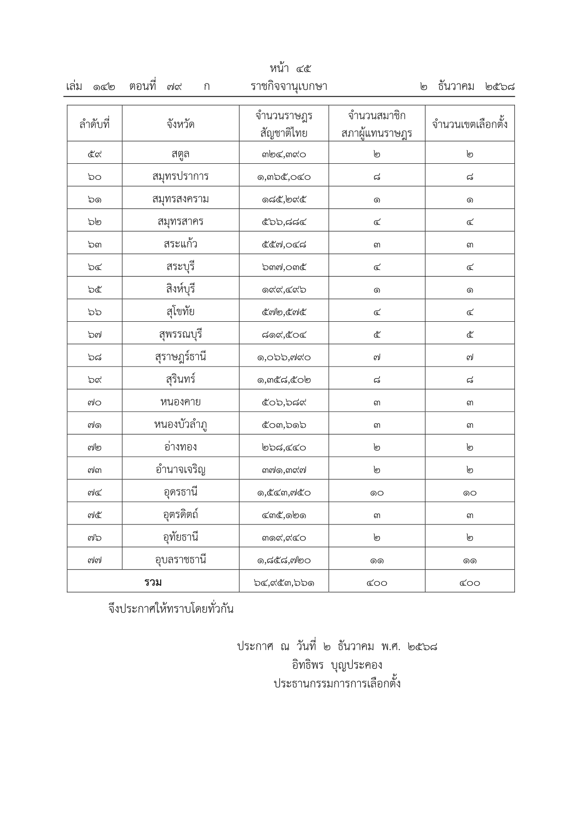 ประกาศคณะกรรมการการเลือกตั้ง เรื่อง จำนวนสมาชิกสภาผู้แทนราษฎรแบบแบ่งเขตเลือกตั้งและเขตเลือกตั้งของแต่ละจังหวัดจะพึงมี 