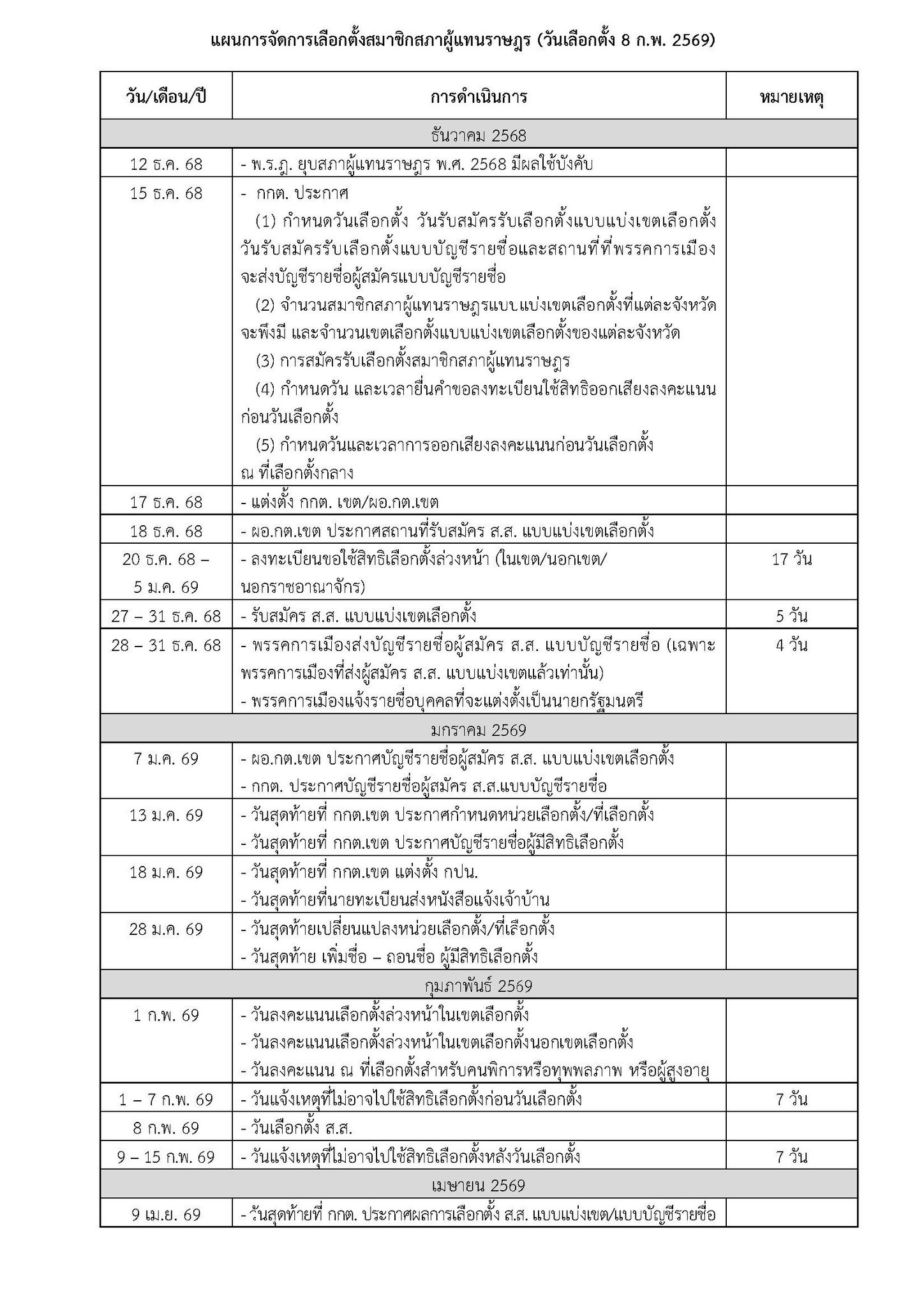 กกต เลือกตั้ง69