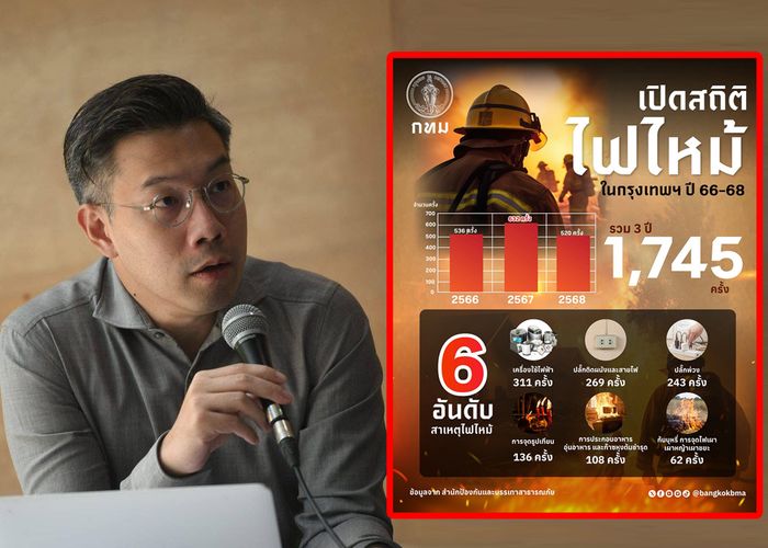 กทม.แนะคาถากันไฟและคัมภีร์เอาตัวรอด เพื่อชาวกรุงเที่ยวปีใหม่อย่างปลอดภัยตลอดเทศกาล