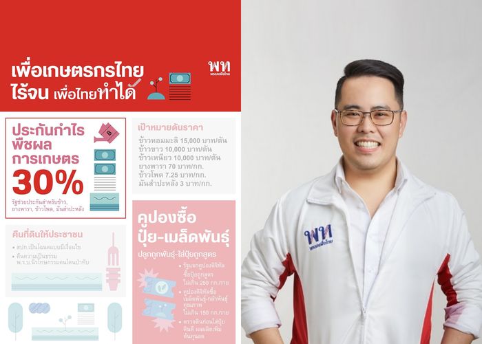 ‘พงศ์ศรัณย์’ เปิดนโยบายเกษตรพรรคเพื่อไทย EP.1 สุดว้าวด้วย 'ประกันกำไรพืชผลเกษตรขั้นต่ำ 30%'