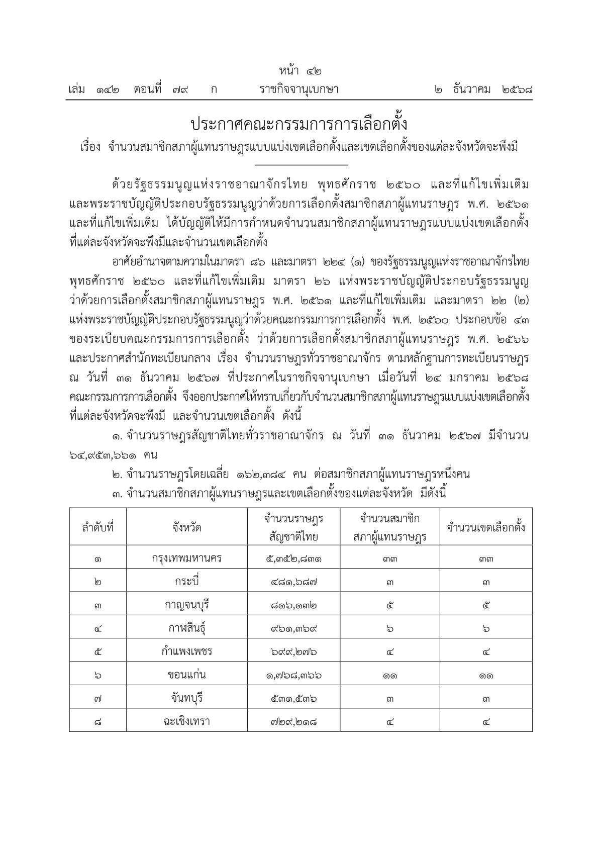 ประกาศคณะกรรมการการเลือกตั้ง เรื่อง จำนวนสมาชิกสภาผู้แทนราษฎรแบบแบ่งเขตเลือกตั้งและเขตเลือกตั้งของแต่ละจังหวัดจะพึงมี