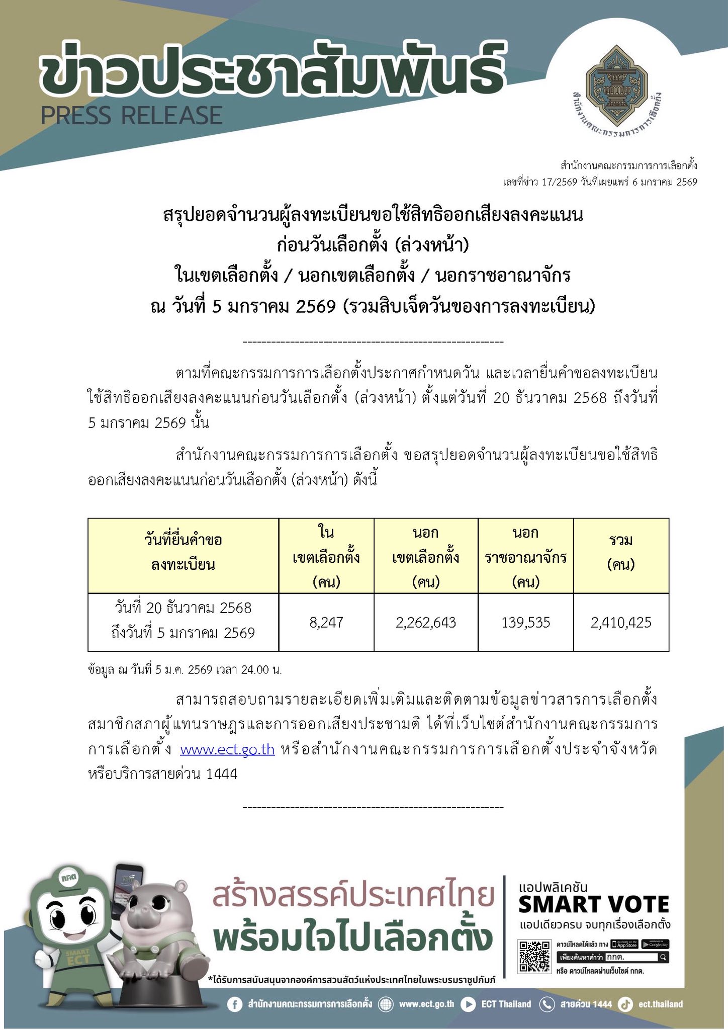 กกต ลงทะเบียนเลือกตั้งล่วงหน้า