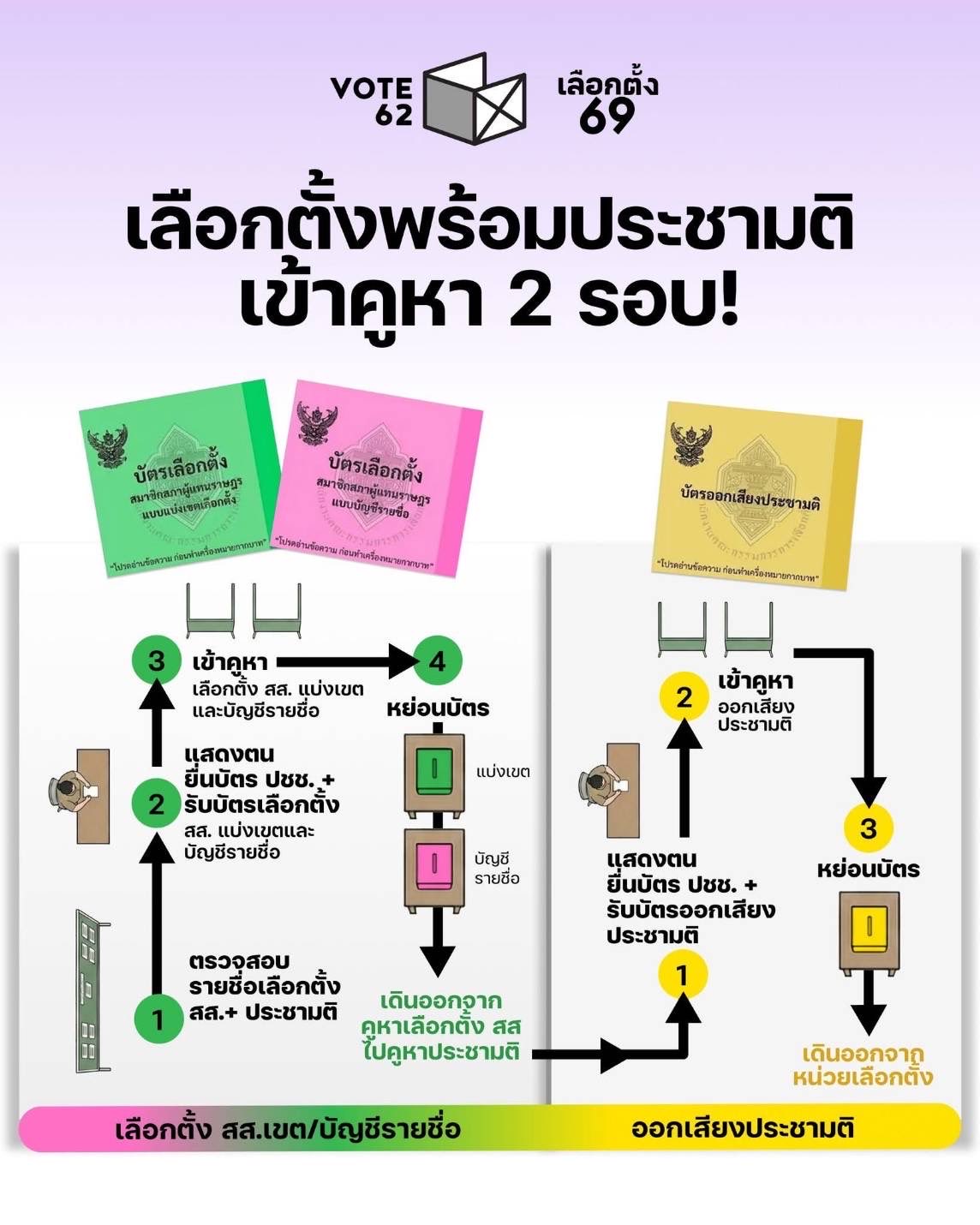 ประชามติ เลือกตั้ง69