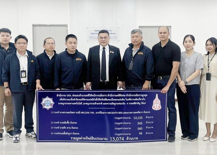 ปปง.ส่งสำนวนไปยังพนักงานอัยการเพื่อดำเนินการกับทรัพย์สินในคดีฉ้อโกง-ขบวนการสแกมเมอร์ 4 รายคดี มูลค่ากว่า 13,074 ล้านบาท