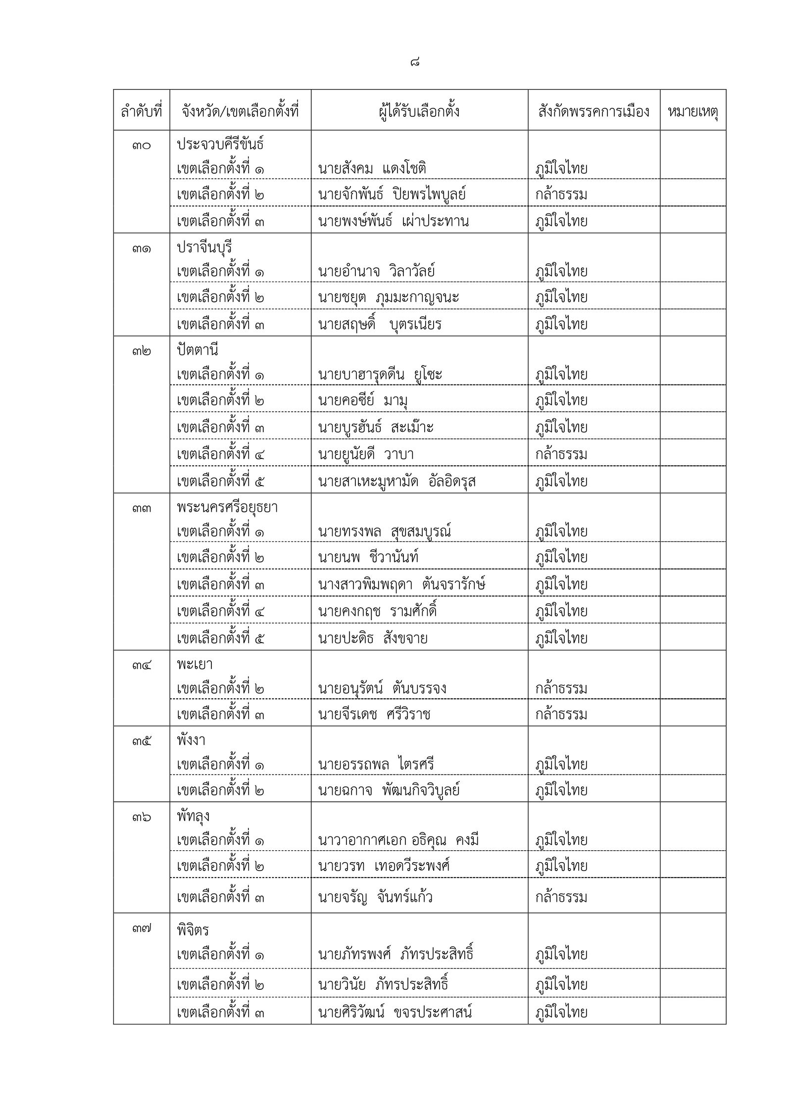 189-2569 ประกาศผลการเลือกตั้ง สส. แบบแบ่งเขตเลื_page-0010.jpg