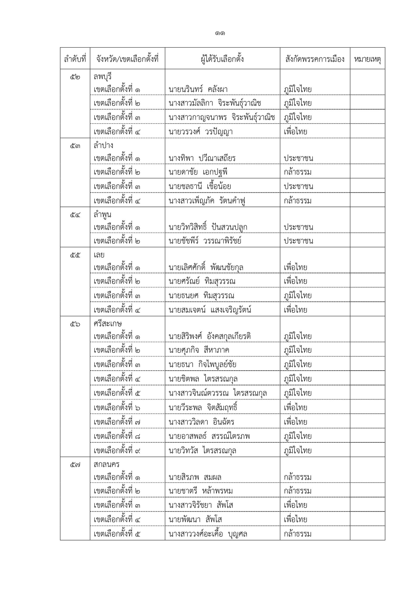 189-2569 ประกาศผลการเลือกตั้ง สส. แบบแบ่งเขตเลื_page-0013.jpg