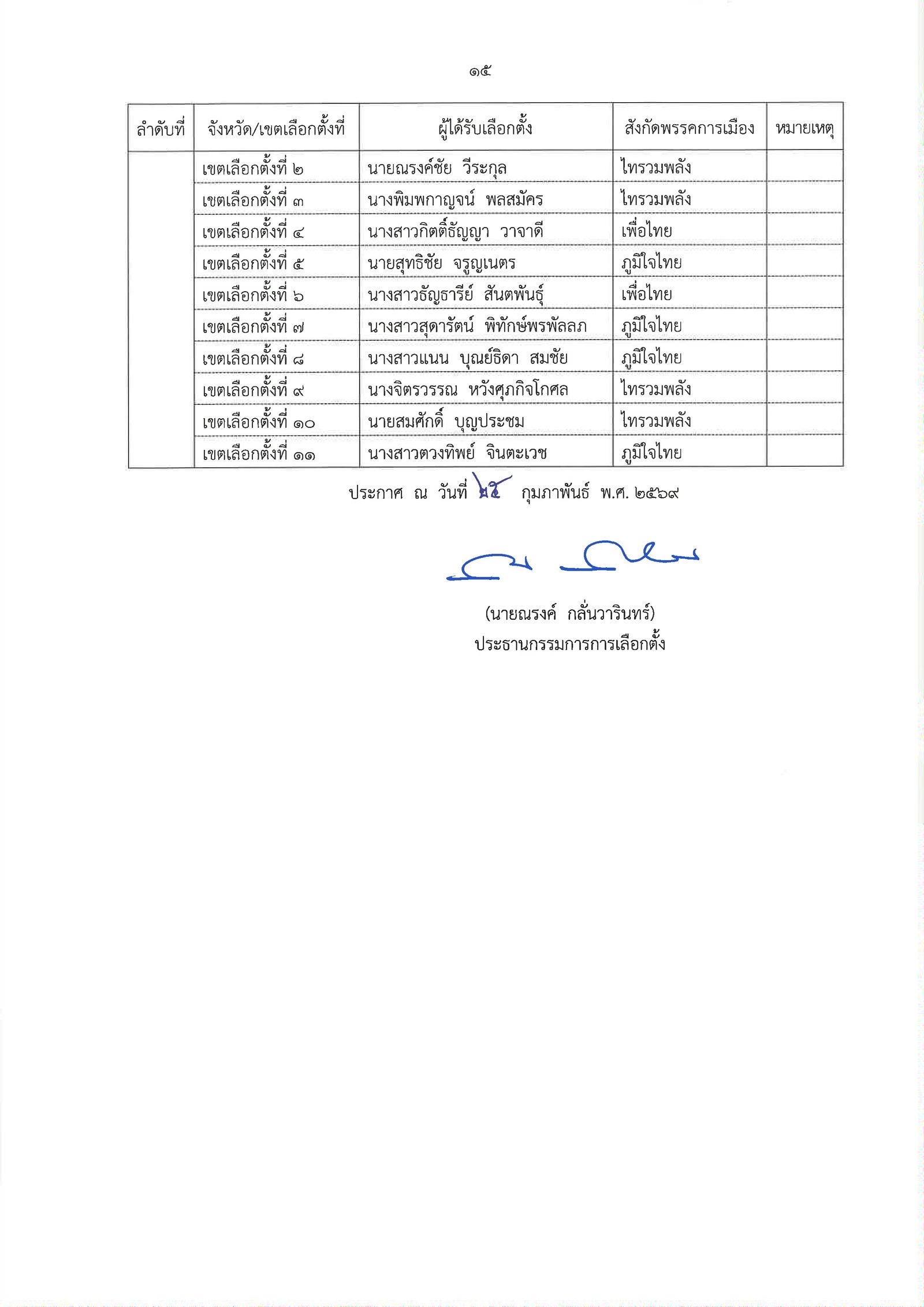 189-2569 ประกาศผลการเลือกตั้ง สส. แบบแบ่งเขตเลื_page-0017.jpg