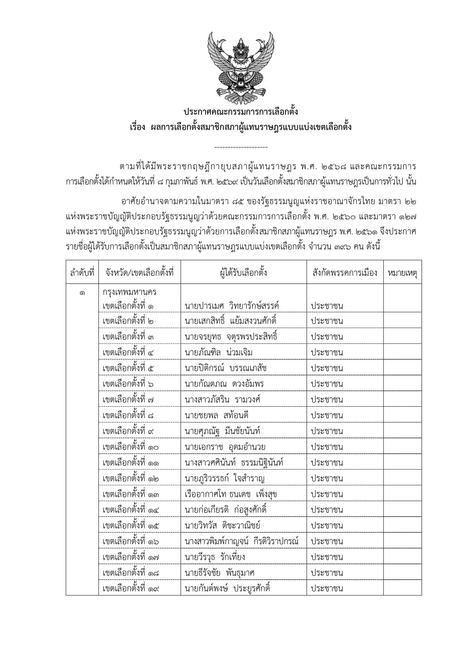 189-2569 ประกาศผลการเลือกตั้ง สส. แบบแบ่งเขตเลื_page-0003.jpg