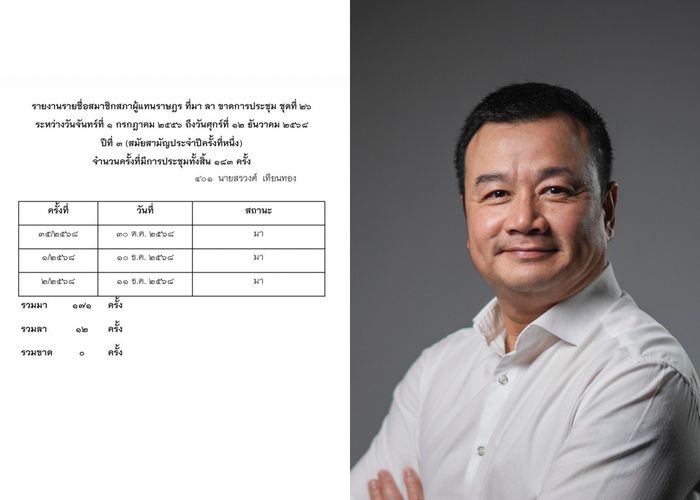 ทำเพื่ออะไร? 'สรวงศ์' เล็งฟ้องสื่อเสนอข้อมูลเท็จ ยันลาประชุมสภาฯ 12 ครั้ง ไปทำหน้าที่รัฐมนตรี