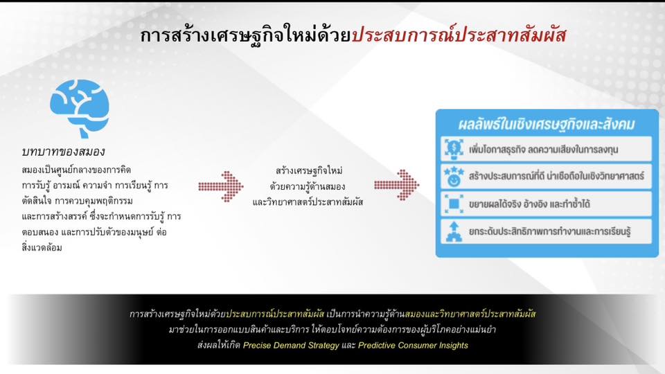 ยศชนัน Sensory Lab