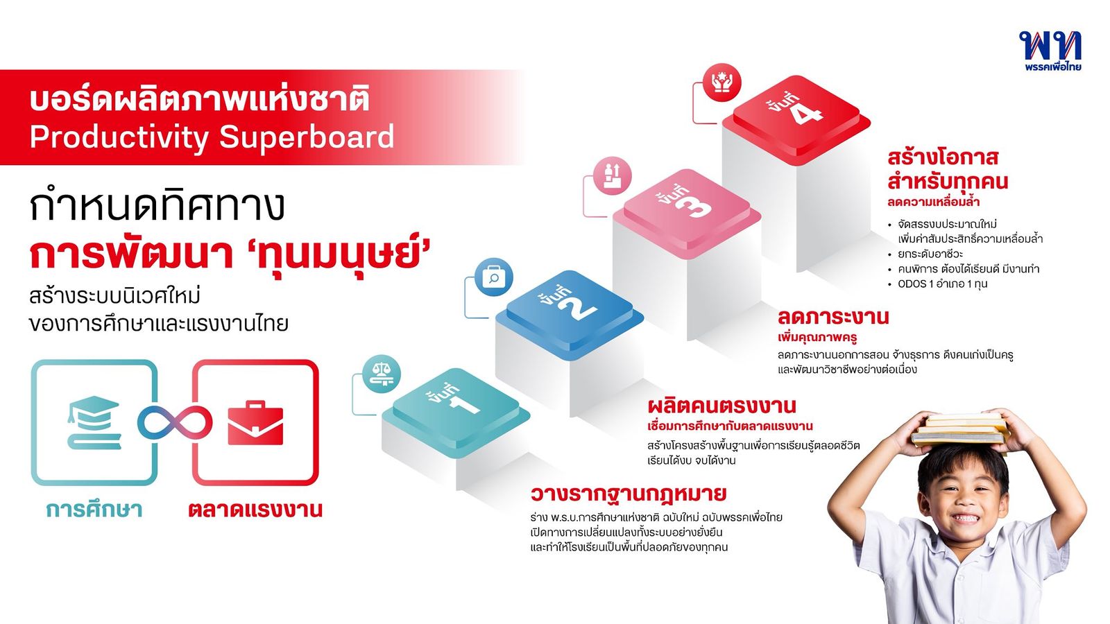5 พรบ การศึกษา เพื่อไทย