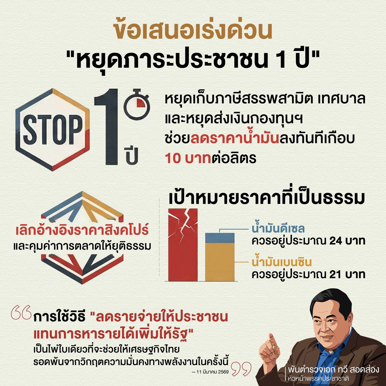 พันตำรวจเอก ทวี สอดส่อง ลดค่าไฟฟ้า