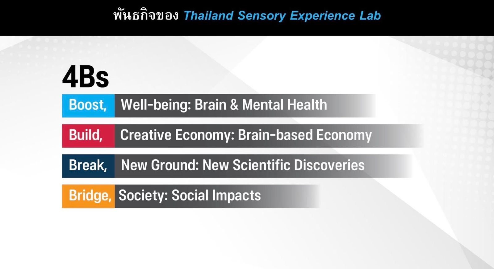 ยศชนัน Sensory Lab