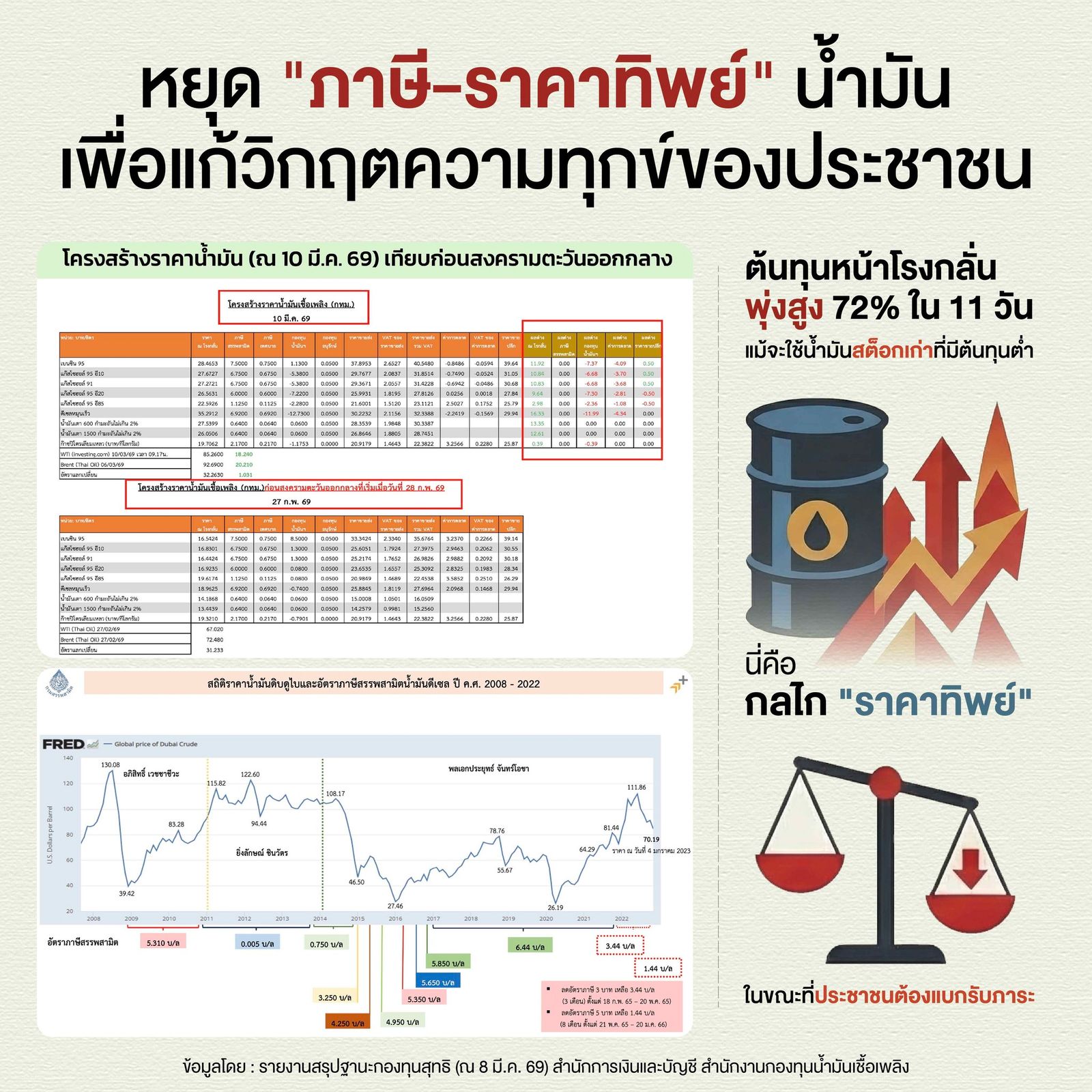 พันตำรวจเอก ทวี สอดส่อง ลดค่าไฟฟ้า