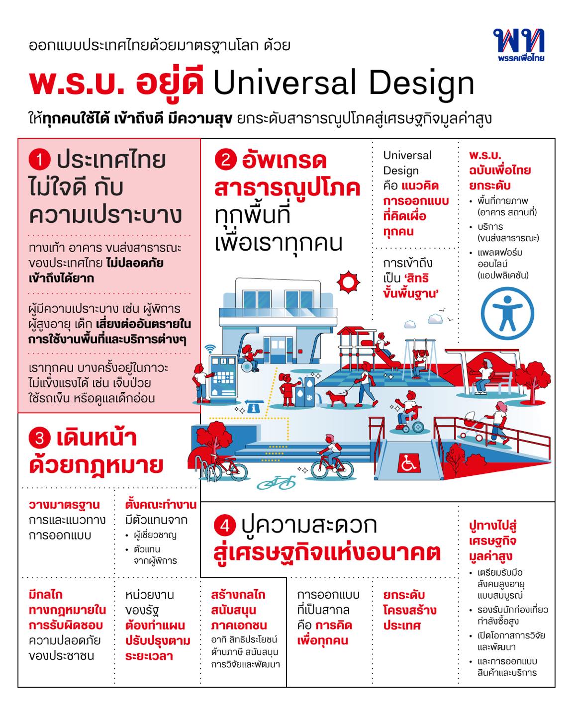 พรบ อยู่ดี
