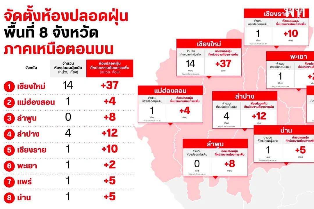 ห้องปลอดฝุ่น
