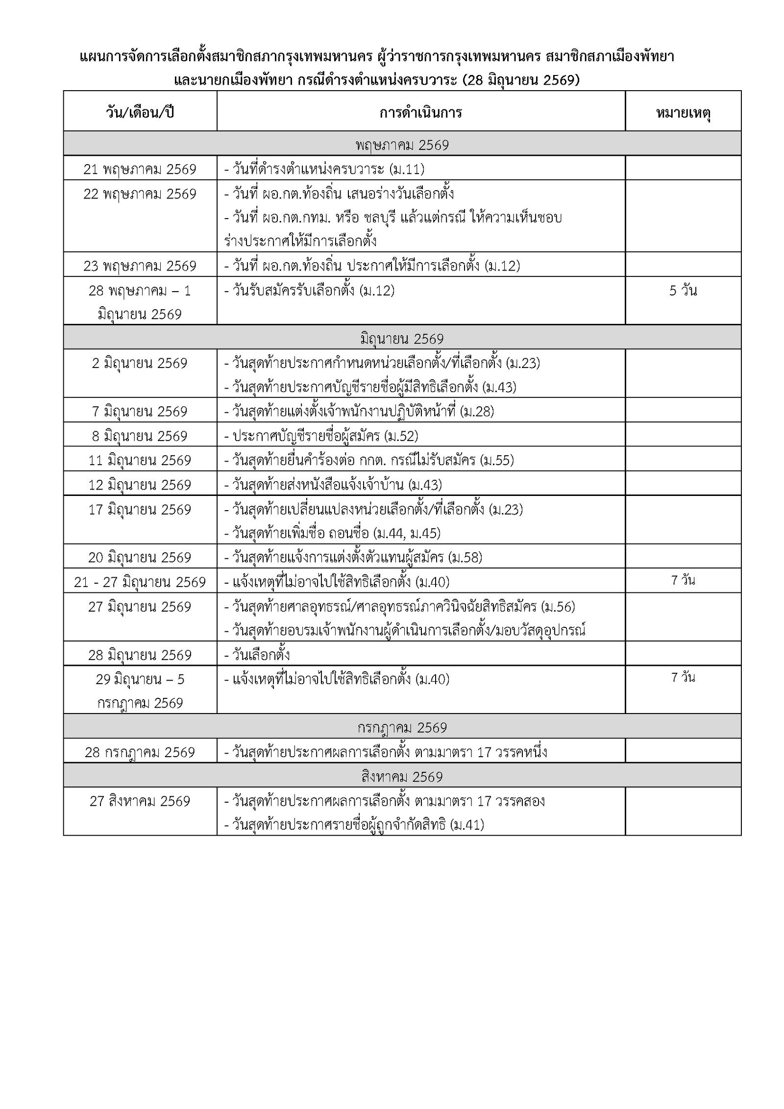เลือกตั้งผู้ว่ากทม พัทยา