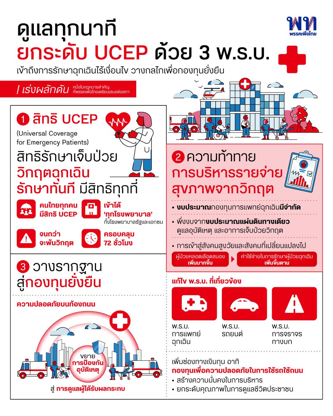 ยกระดับ UCEP